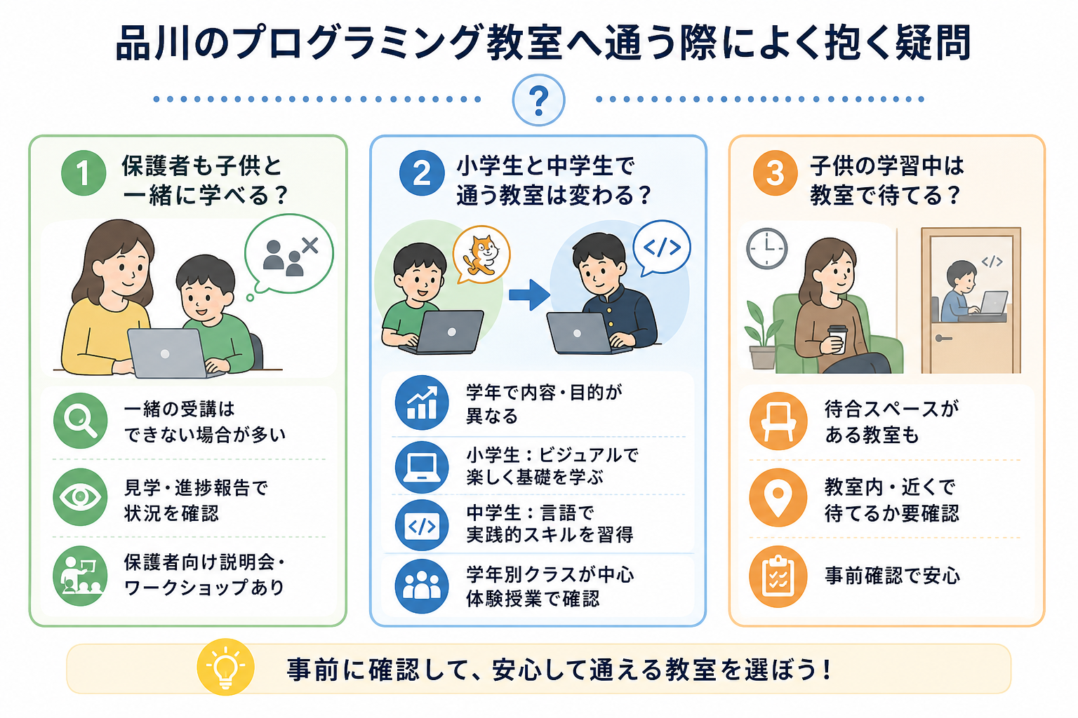 品川のプログラミング教室へ通う際によく抱く疑問