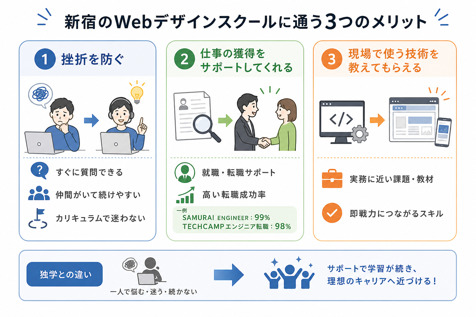 新宿のWebデザインスクールに通う3つのメリット