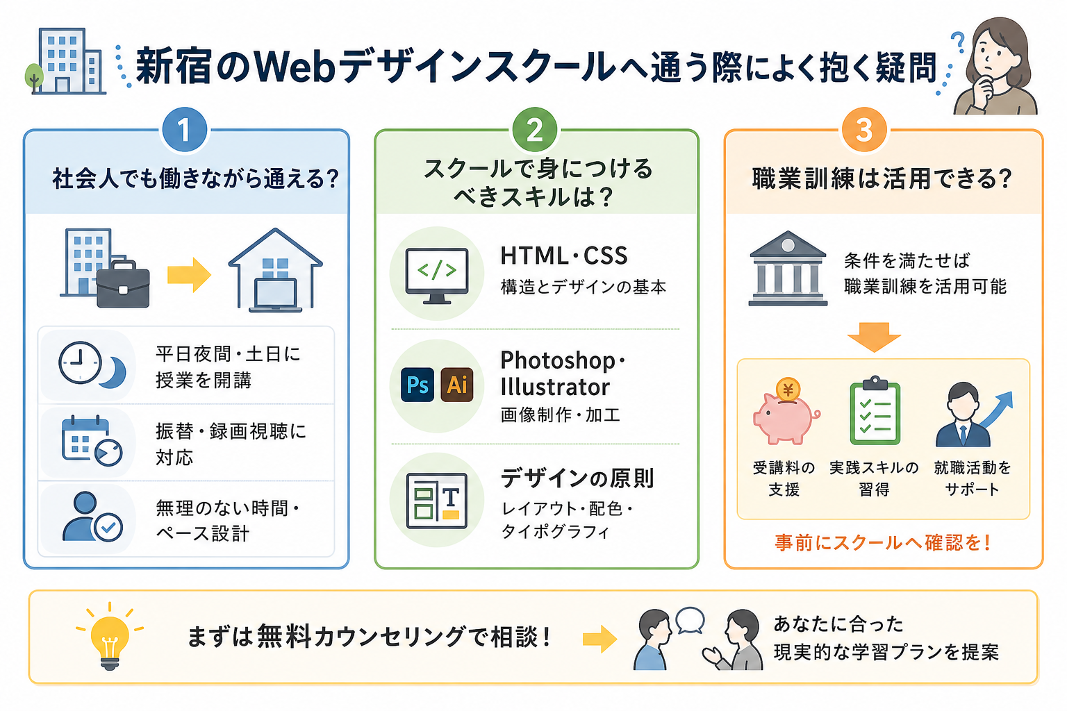 新宿のWebデザインスクールへ通う際によく抱く疑問