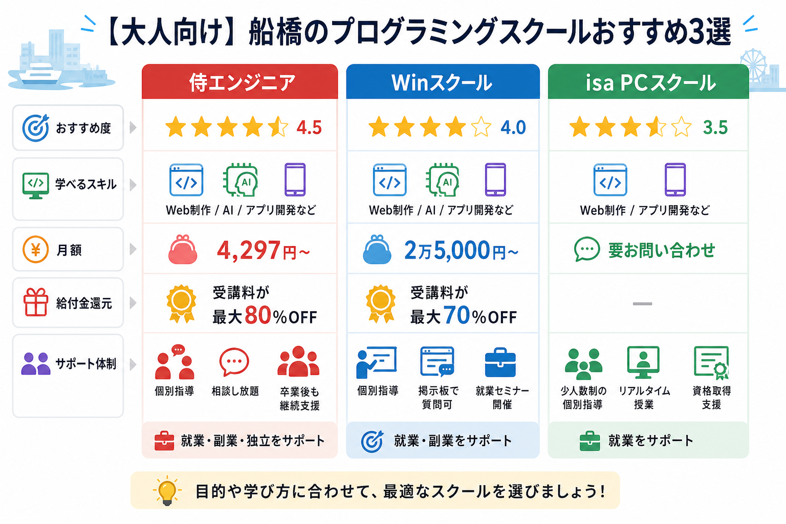 【大人向け】船橋のプログラミングスクールおすすめ3選