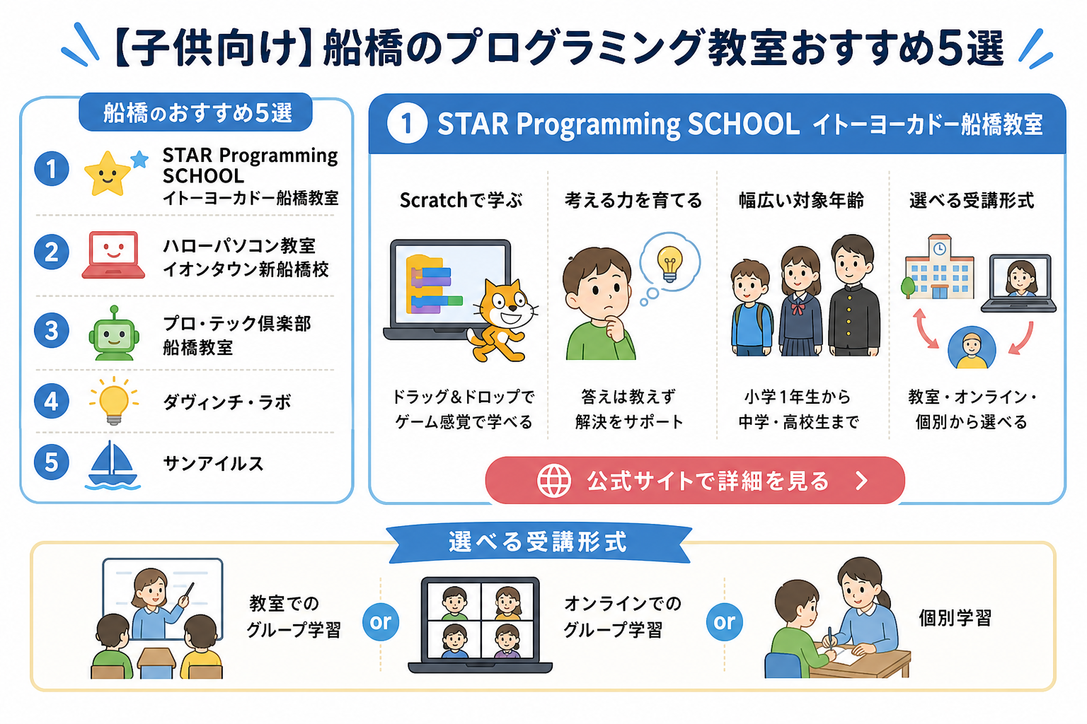 【子供向け】船橋のプログラミング教室おすすめ5選