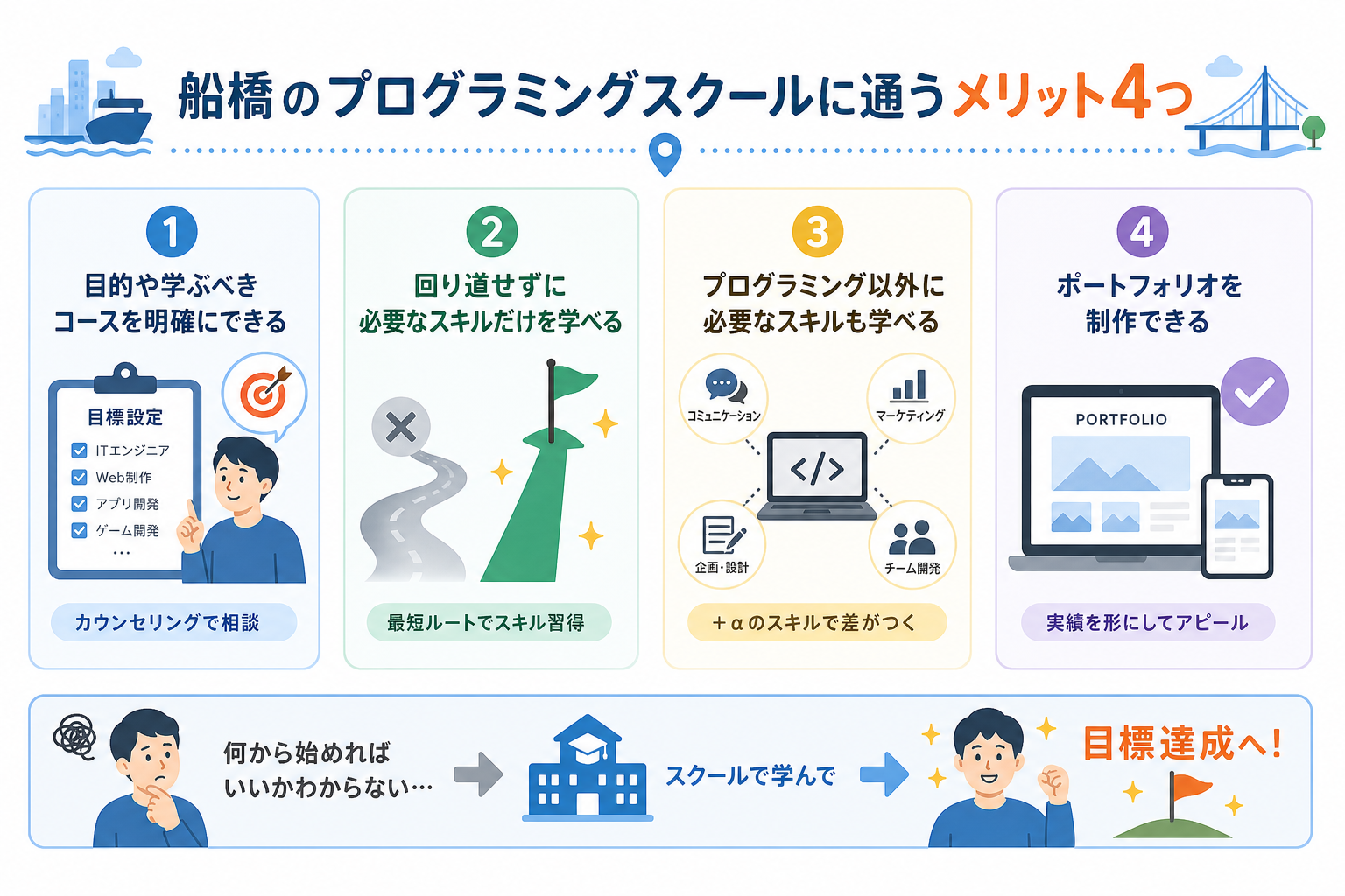 船橋のプログラミングスクールに通うメリット4つ
