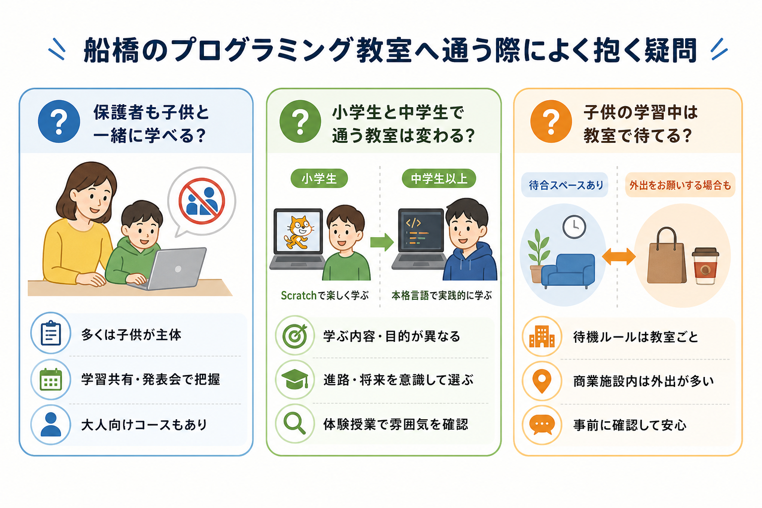 船橋のプログラミング教室へ通う際によく抱く疑問