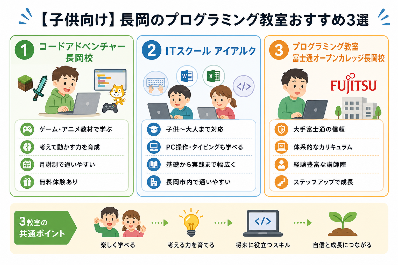 【子供向け】長岡のプログラミング教室おすすめ3選