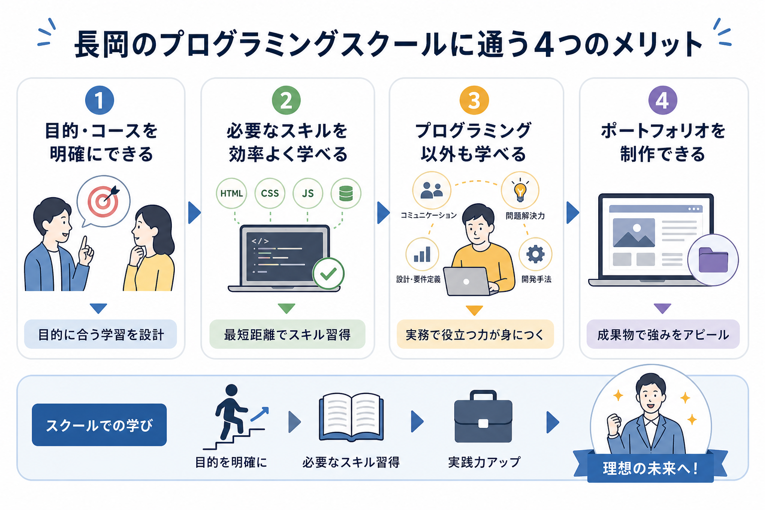 長岡のプログラミングスクールに通う4つのメリット