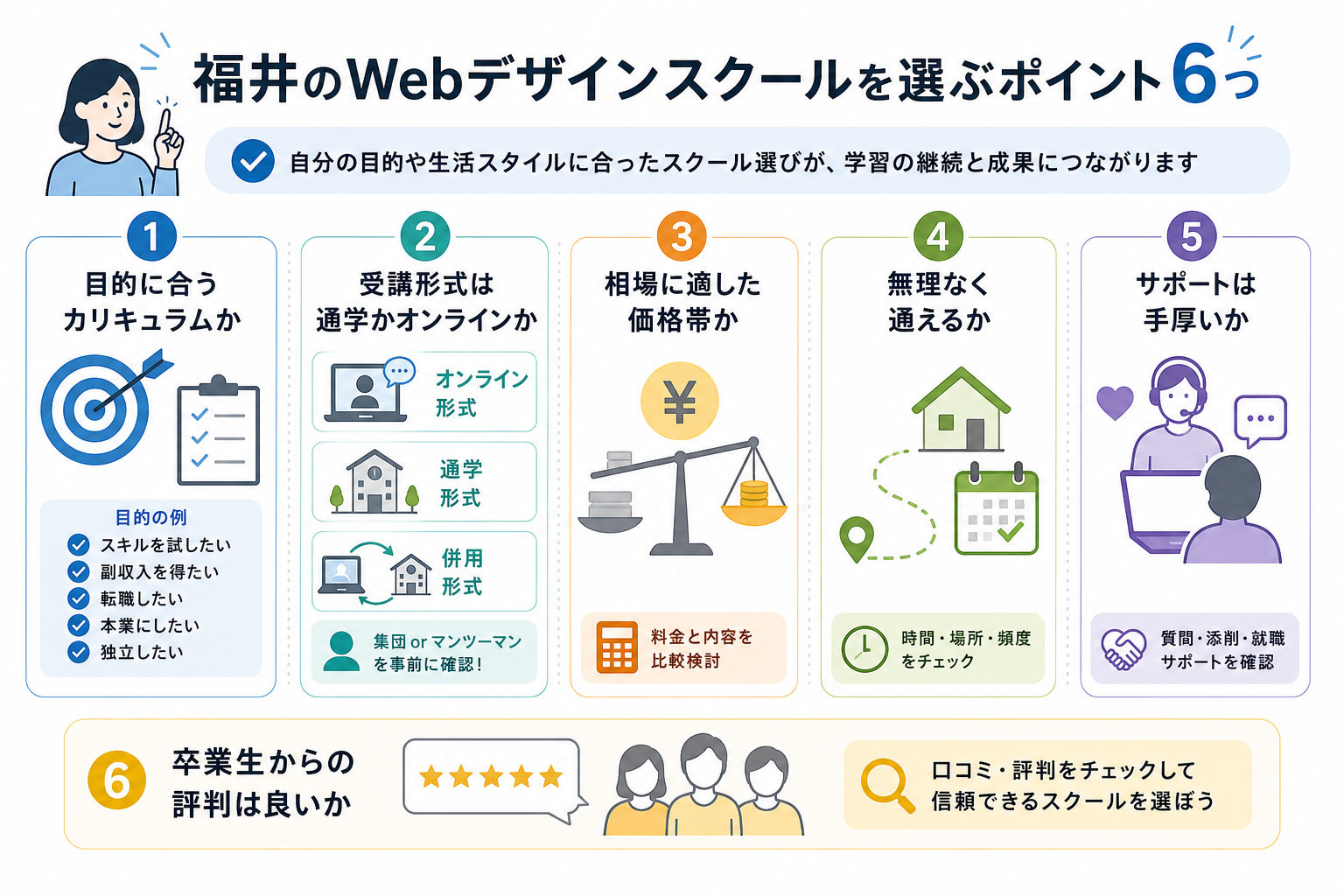 福井のWebデザインスクールを選ぶポイント6つ