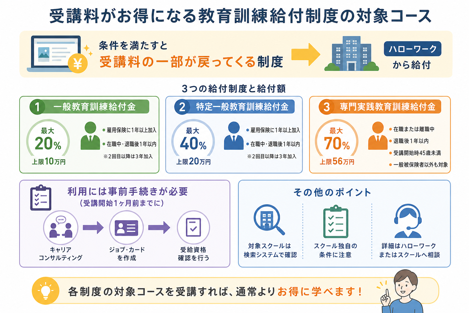 受講料がお得になる教育訓練給付制度の対象コース