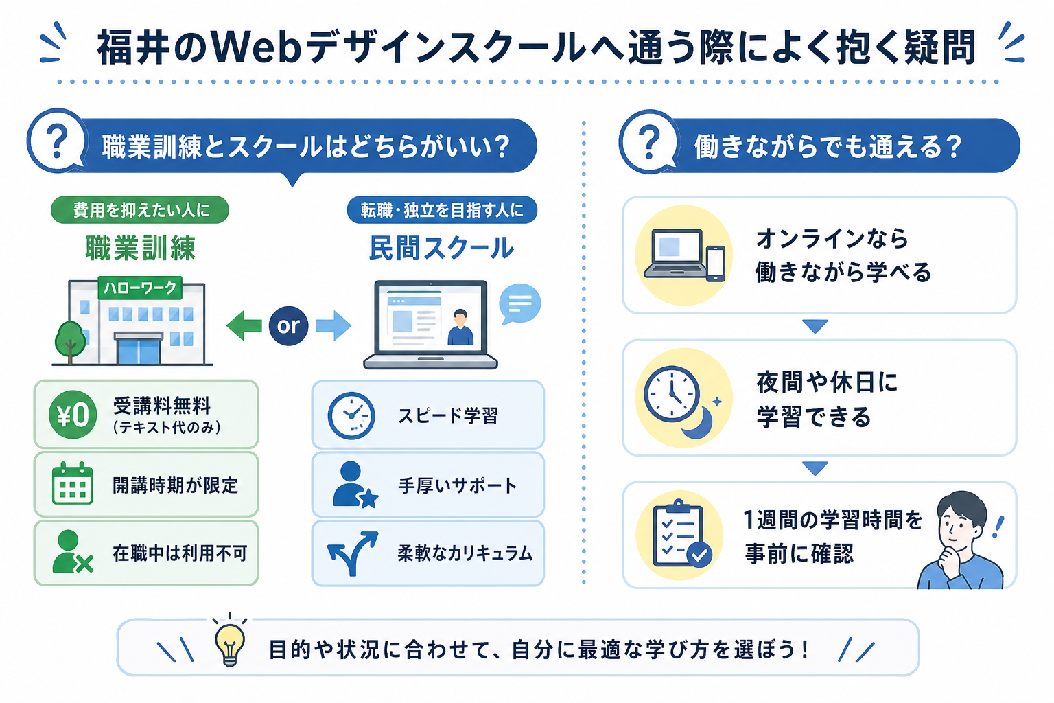福井のWebデザインスクールへ通う際によく抱く疑問