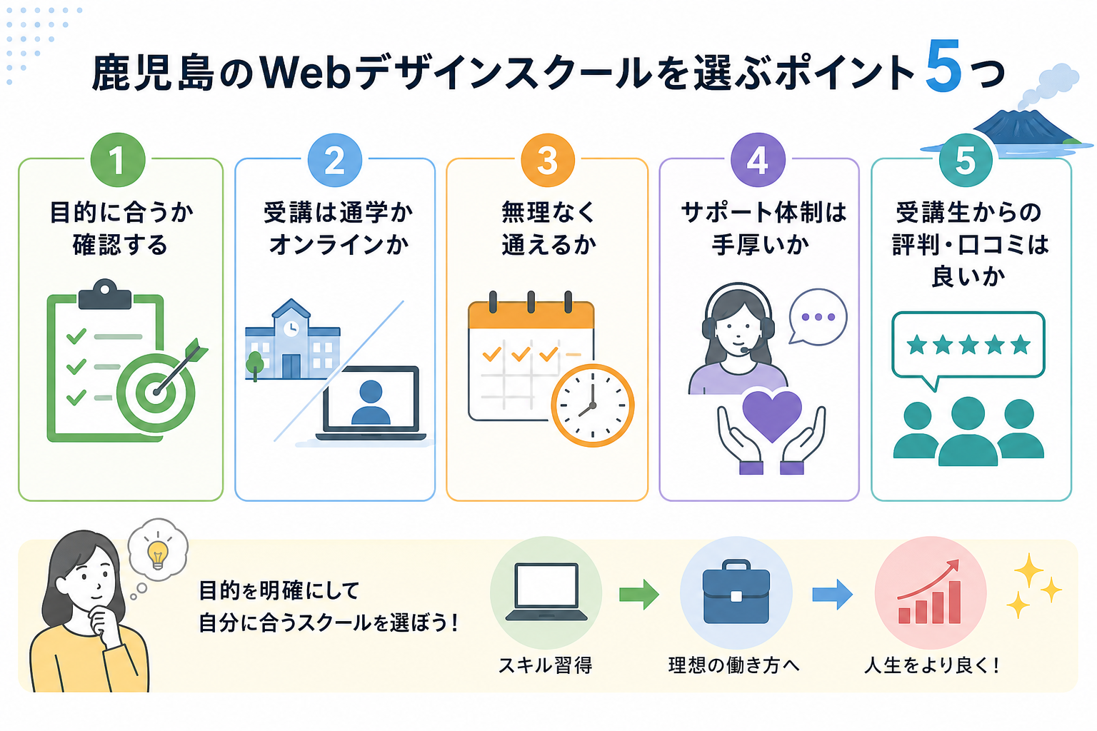 鹿児島のWebデザインスクールを選ぶポイント5つ