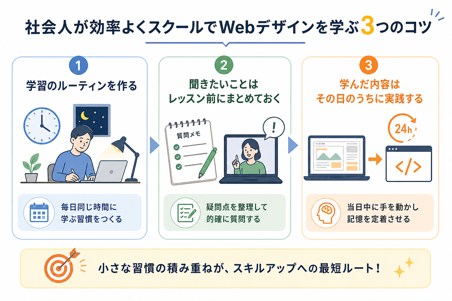 社会人が効率よくスクールでWebデザインを学ぶ3つのコツ
