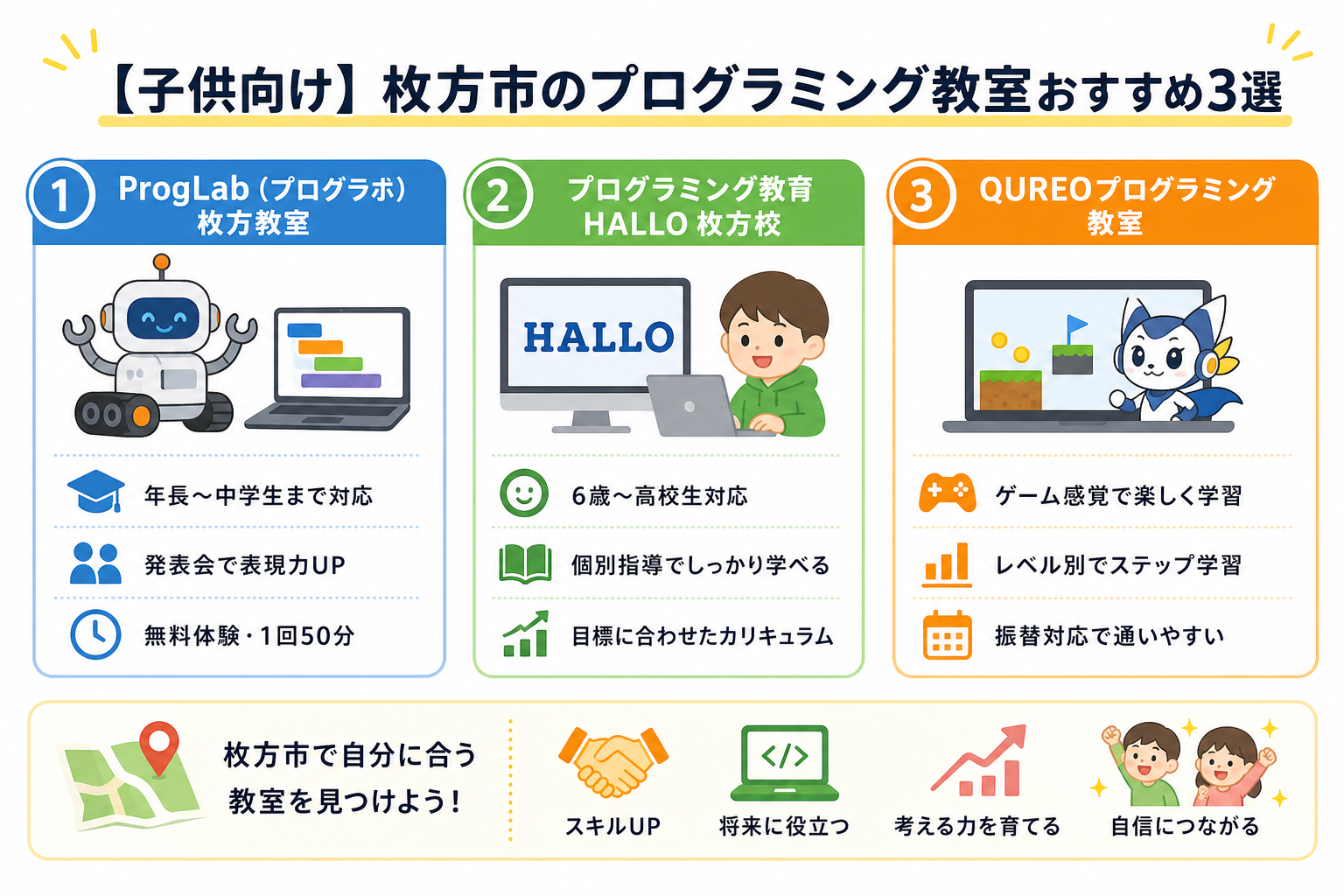 【子供向け】枚方市のプログラミング教室おすすめ3選