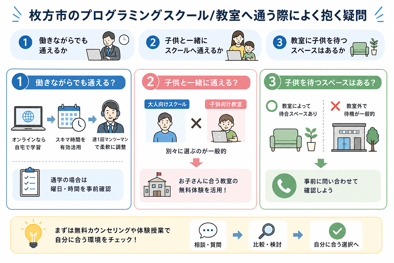 枚方市のプログラミングスクール/教室へ通う際によく抱く疑問