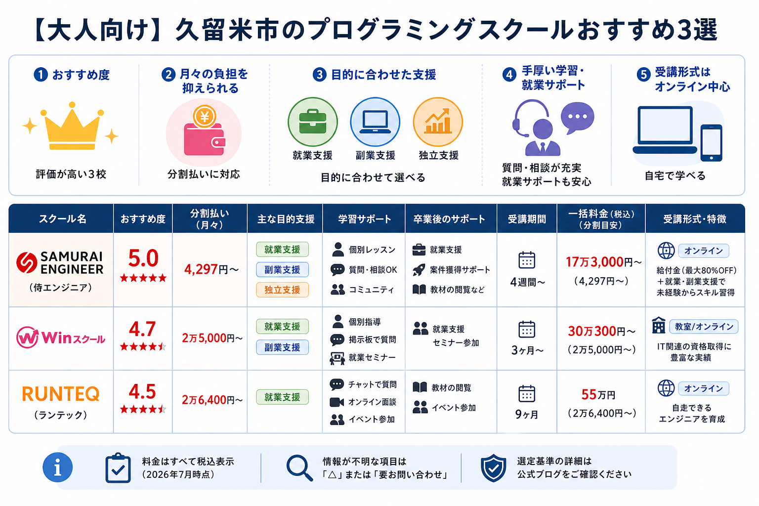 【大人向け】久留米市のプログラミングスクールおすすめ3選