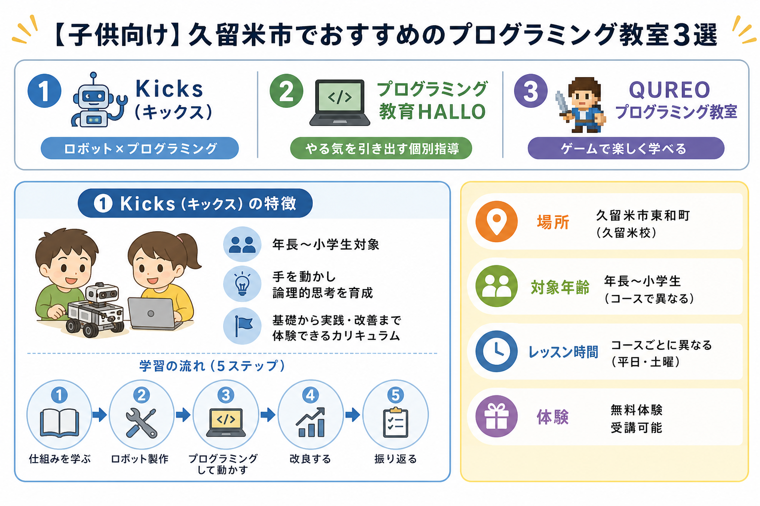 【子供向け】久留米市でおすすめのプログラミング教室3選