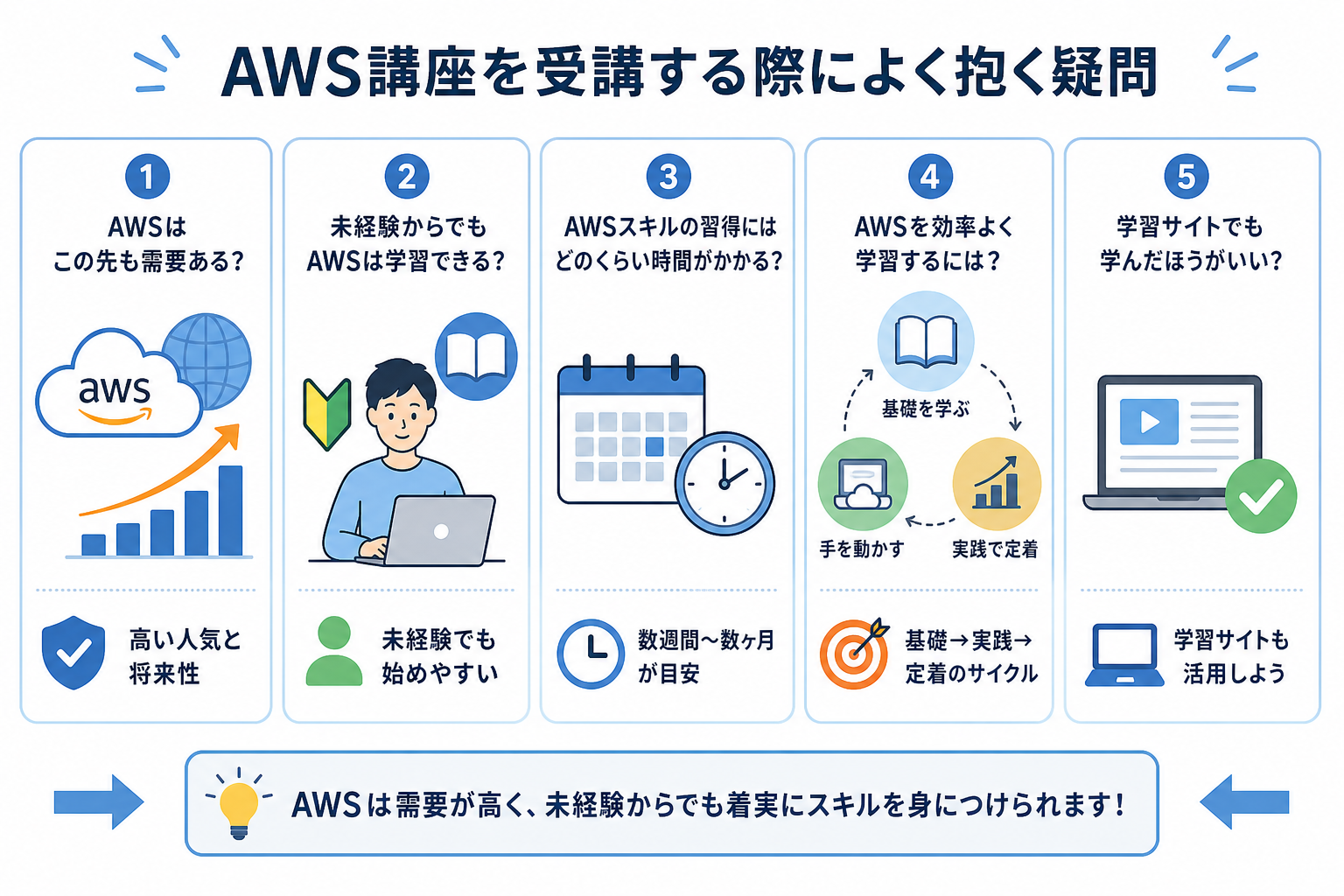 AWS講座を受講する際によく抱く疑問